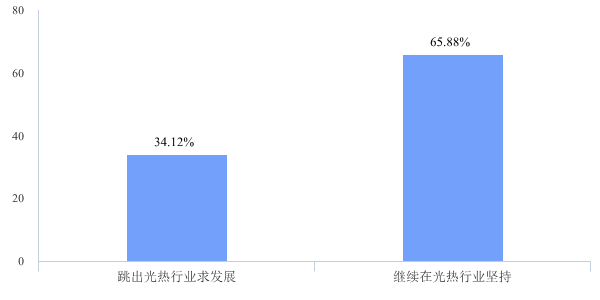 個人2020年職業發展考慮反饋5.png