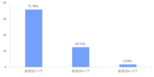 首批存量示范項目可能盤活數量預測7.png