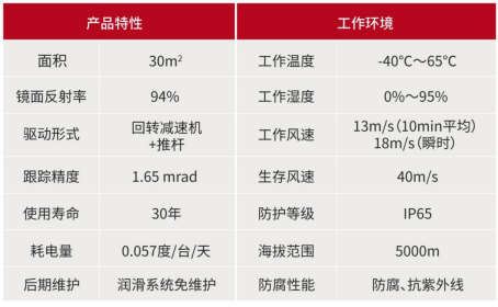 24.4.12 可勝技術：合作單位基礎信息收集表-2024第十一屆中國國際光熱大會2230.png