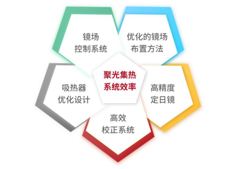 24.4.12 可勝技術：合作單位基礎信息收集表-2024第十一屆中國國際光熱大會2012.png