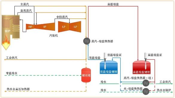 熔鹽儲熱 4.jpg
