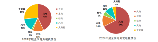 西安熱工院王偉：熔鹽儲熱耦合煤電機組的創新實踐與經濟效益分析-ww468.png